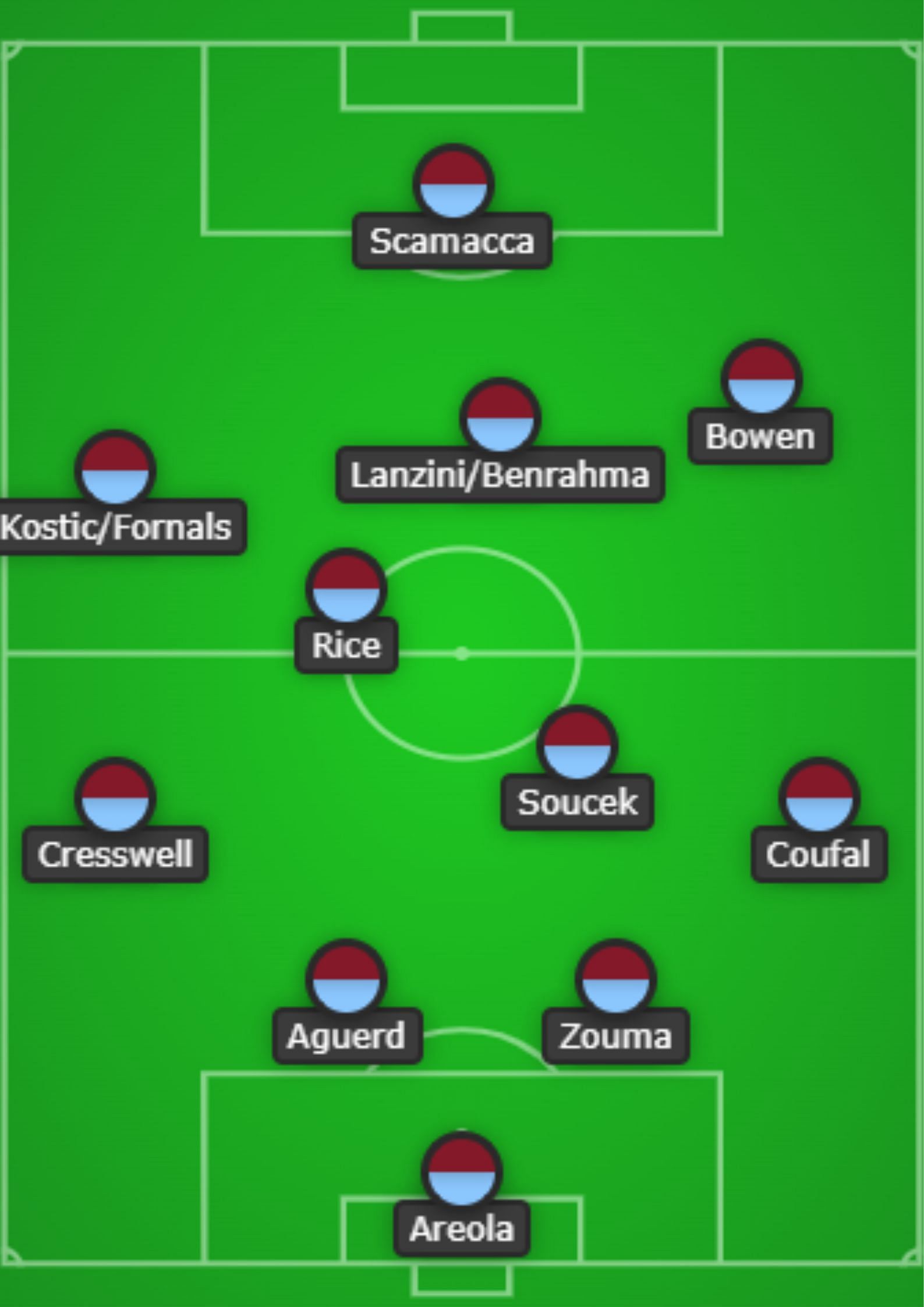 4-2-3-1 Formation